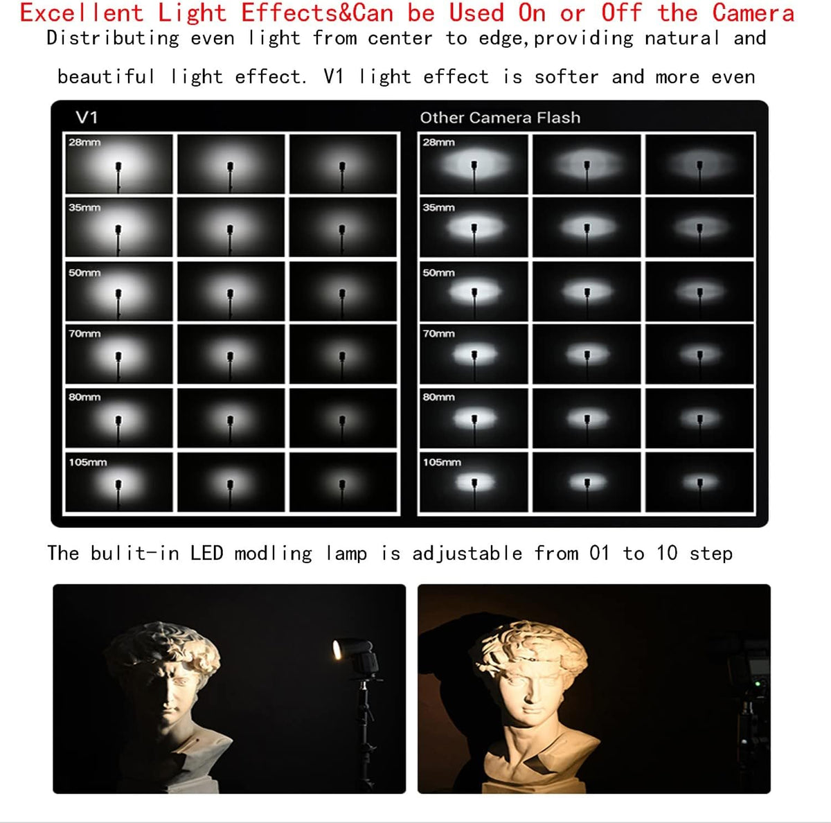 Godox V1 V1-S V1S Round Head Camera Flash for Sony Flash