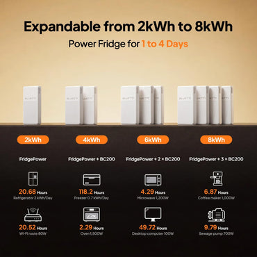 BLUETTI BlueCell 200 Battery for FridgePower