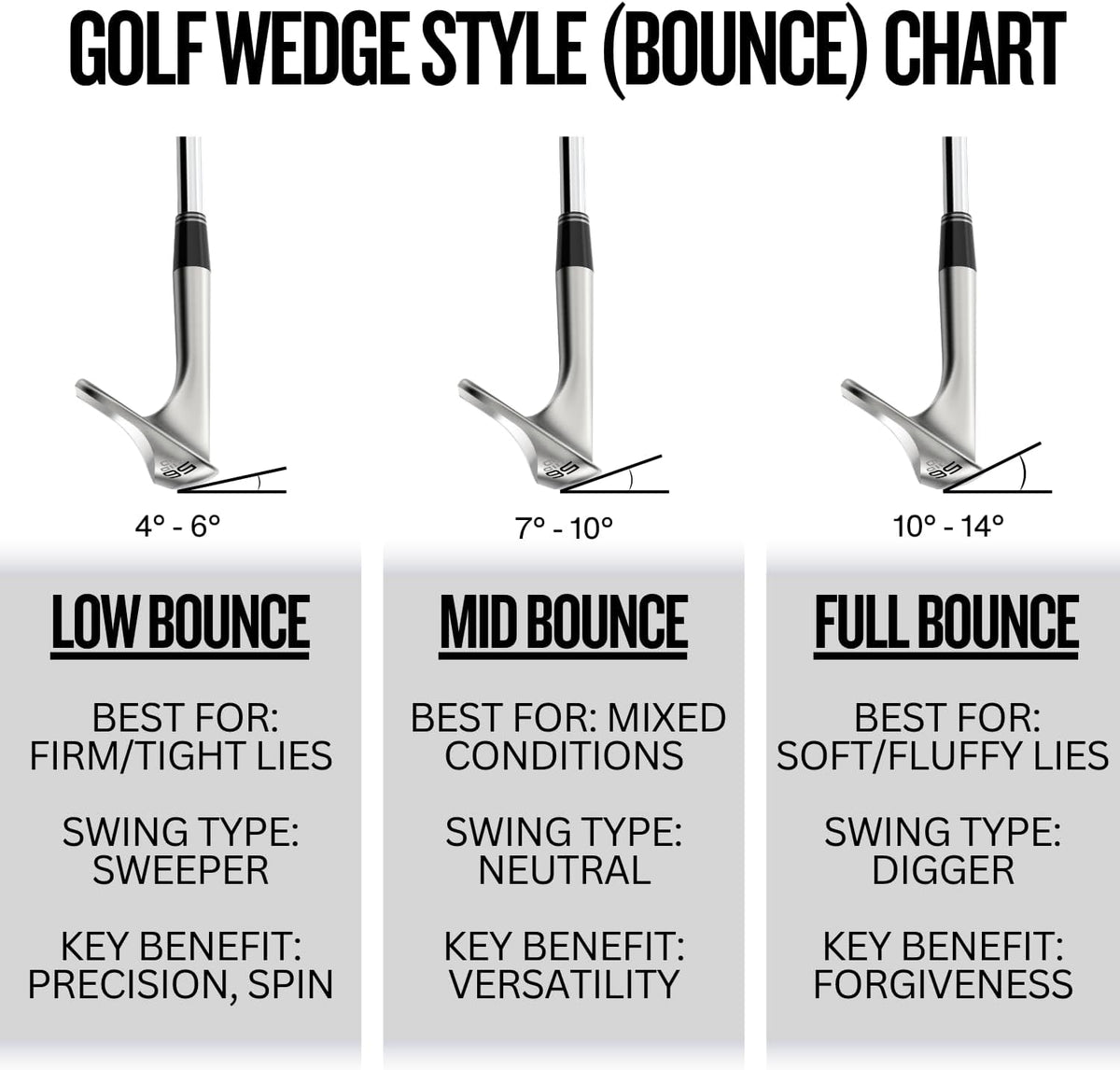 Cleveland Golf RTZ TS 60 Mid RH