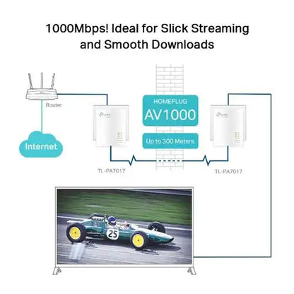 TP-Link AV1000 Gigabit Powerline Starter Kit (TL-PA7017KIT)