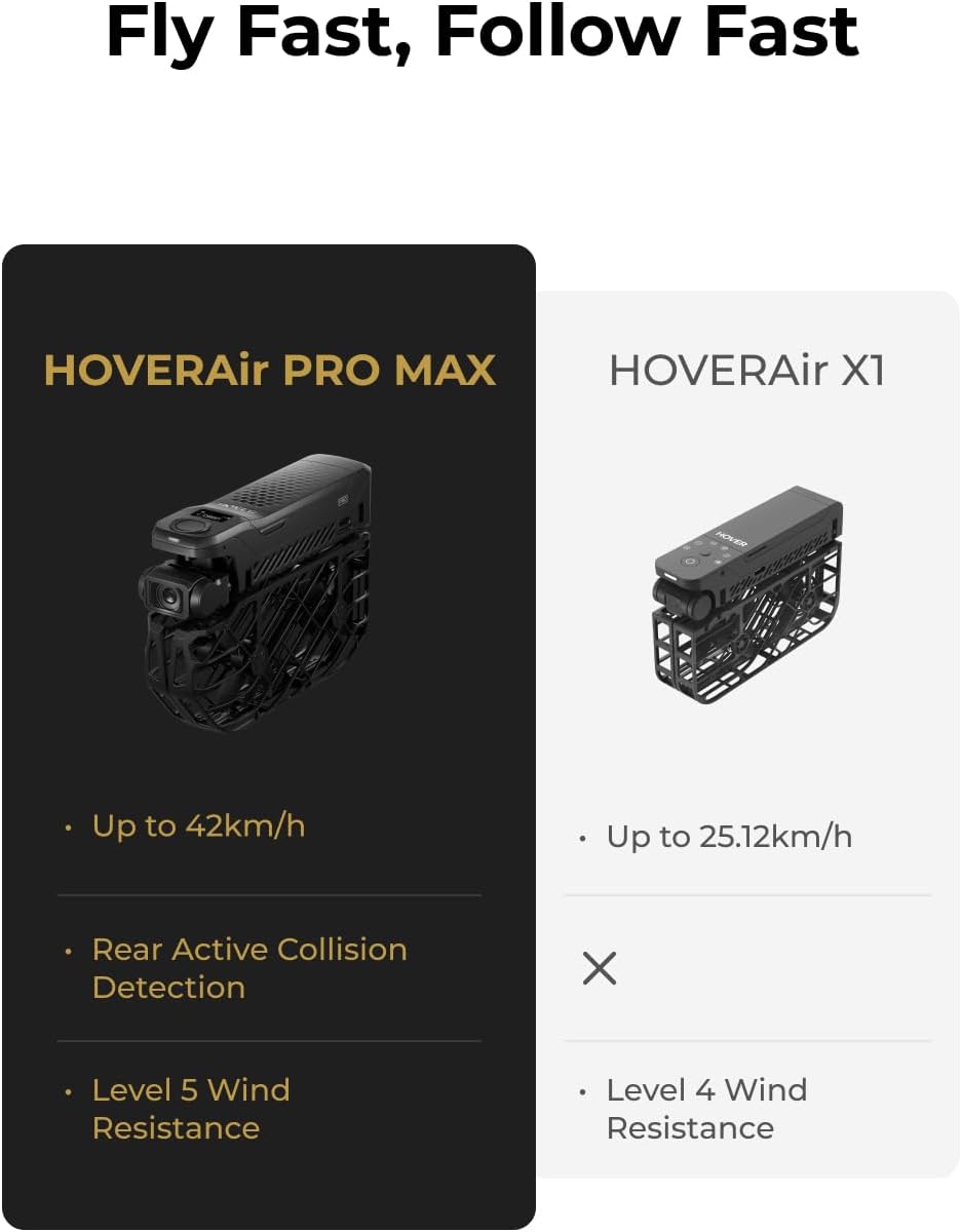 HOVERAir X1 PROMAX 8K Drone - Standard