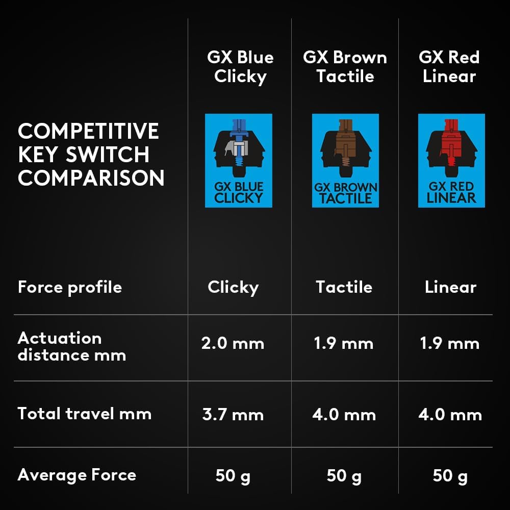 Logitech G PRO Mechanical Gaming Keyboard