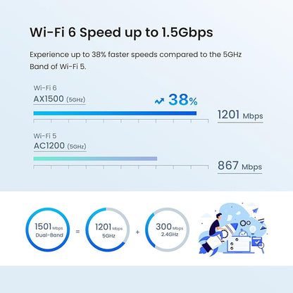 Tenda Nova AX1500 WiFi 6 Mesh System MX3 - 2 Pack