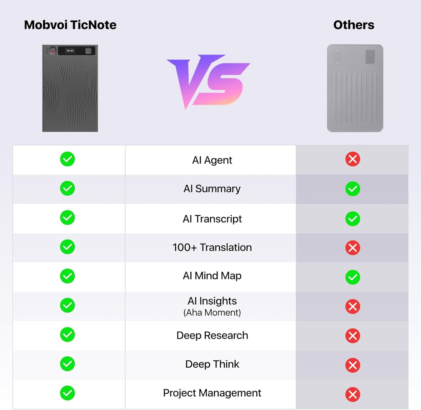 TicNote Mobvoi AI Voice Recorder with MagSafe Case
