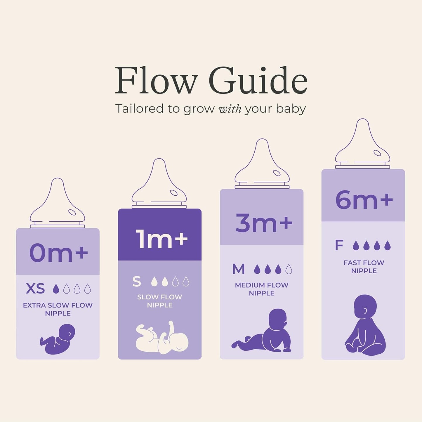 Lansinoh NaturalWave Baby Bottle Nipples Slow Flow - 4 Count