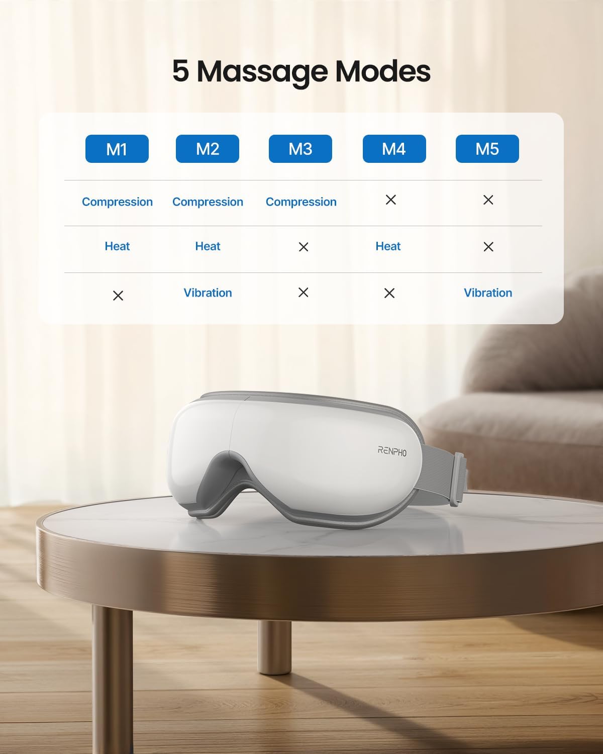 RENPHO Eyeris 1 Eye Massager with Heat, Sleep Mask with Remote Control