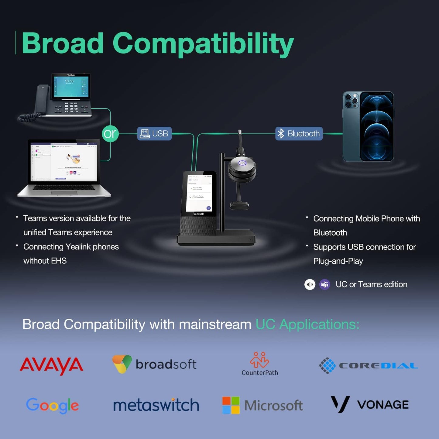 Yealink WH66 Wireless DECT Mono Headset - Teams Certified