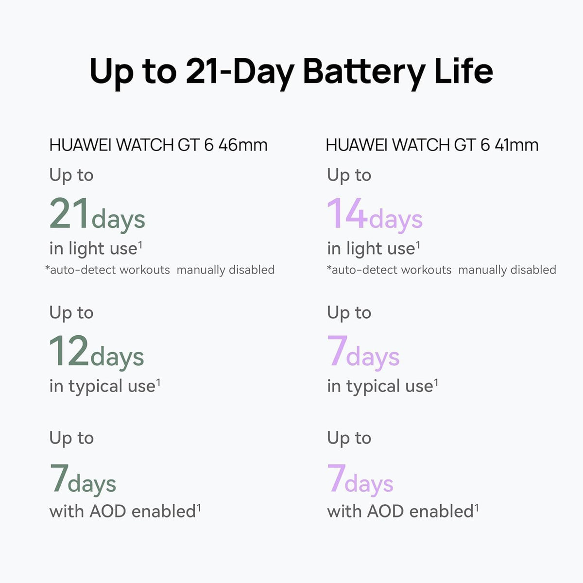 HUAWEI Watch GT 6 Smart Watch