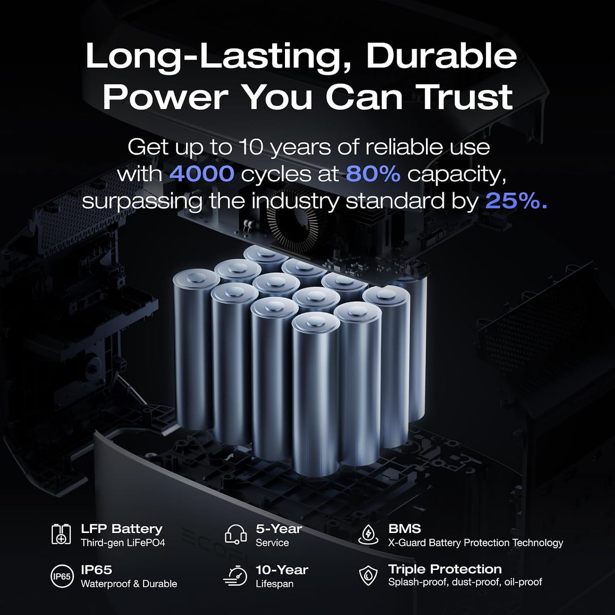 ECOFLOW DELTA 3 Plus Portable Power Station, 1024Wh, 1800W, camping