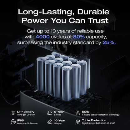 ECOFLOW DELTA 3 Plus Portable Power Station, 1024Wh, 1800W, camping