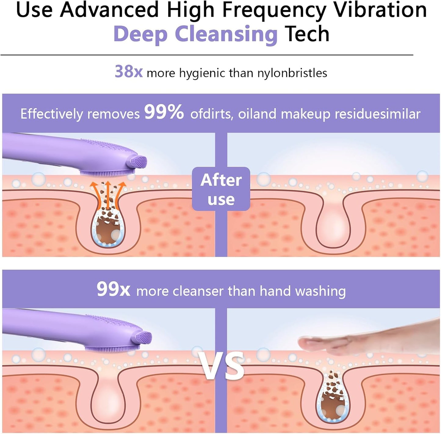 ADINC Silicone Waterproof Rechargeable Facial Cleansing Brush