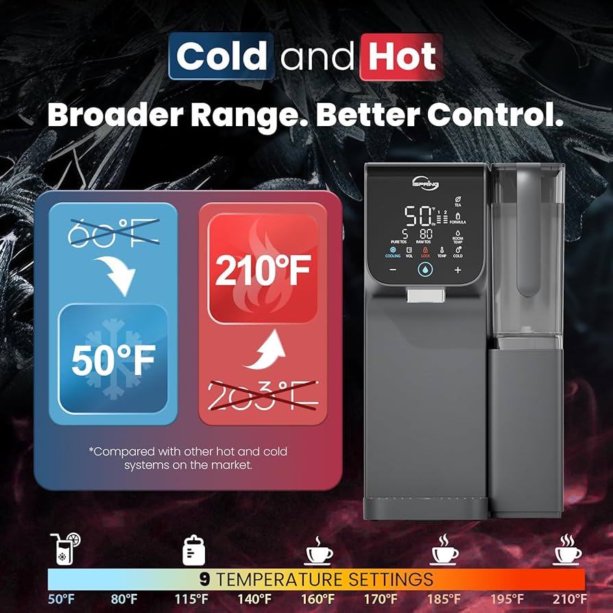 iSpring Portable Countertop Reverse Osmosis Water Filtration System