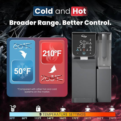 iSpring Portable Countertop Reverse Osmosis Water Filtration System