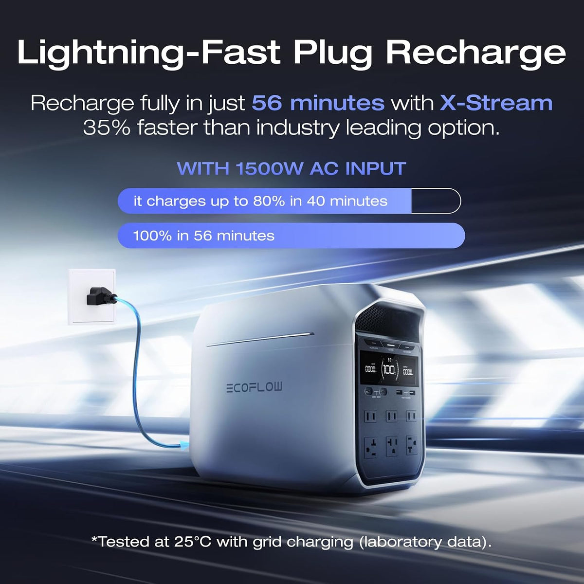 ECOFLOW DELTA 3 Plus Portable Power Station, 1024Wh, 1800W, camping