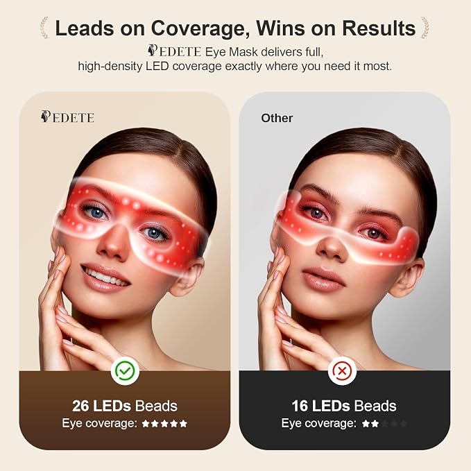 Pedete Red Light Therapy for Eyes,