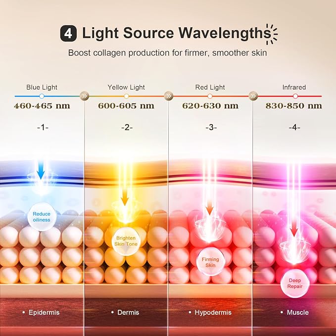 Pedete Red Light Therapy for Eyes,