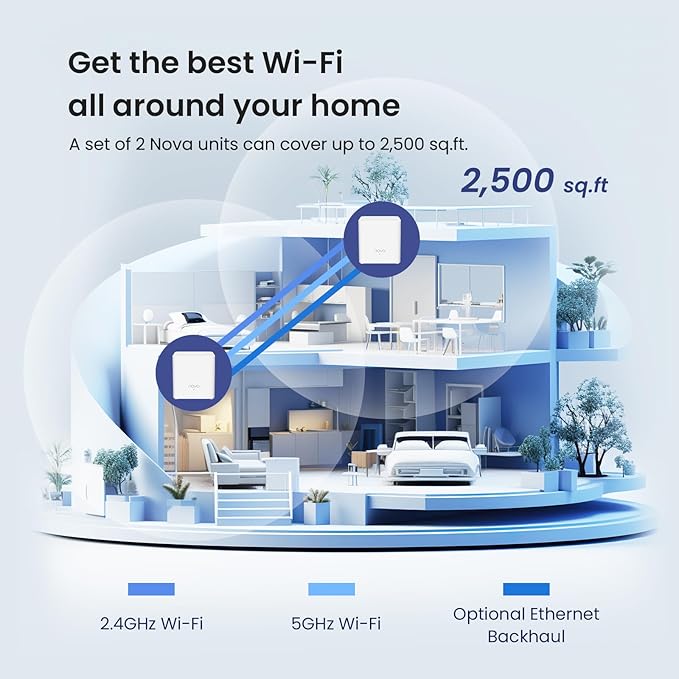 Tenda Nova AX1500 WiFi 6 Mesh System MX3 - 2 Pack