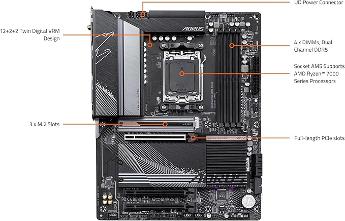 GIGABYTE B650 AORUS Elite AX V2 Motherboard