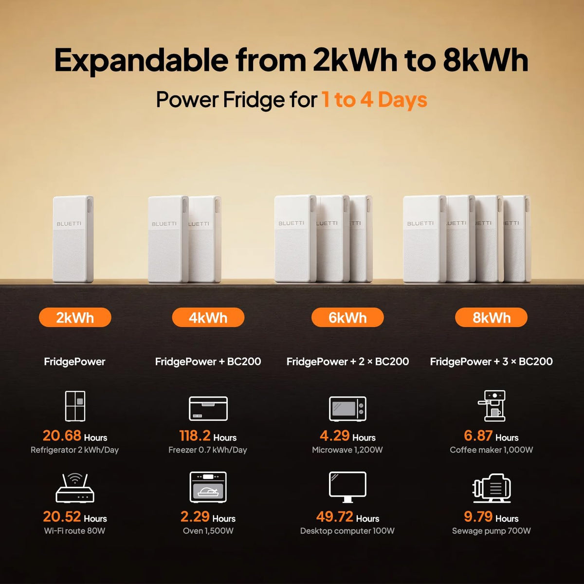 BLUETTI BlueCell 200 Battery for FridgePower