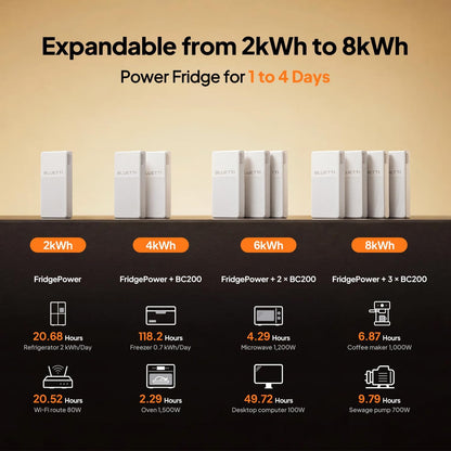 BLUETTI BlueCell 200 Battery for FridgePower