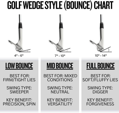 Cleveland Golf RTZ TS 60 Mid RH