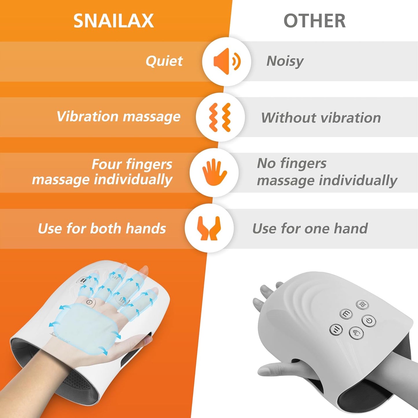 Snailax Hand Massager with Heat & Vibration