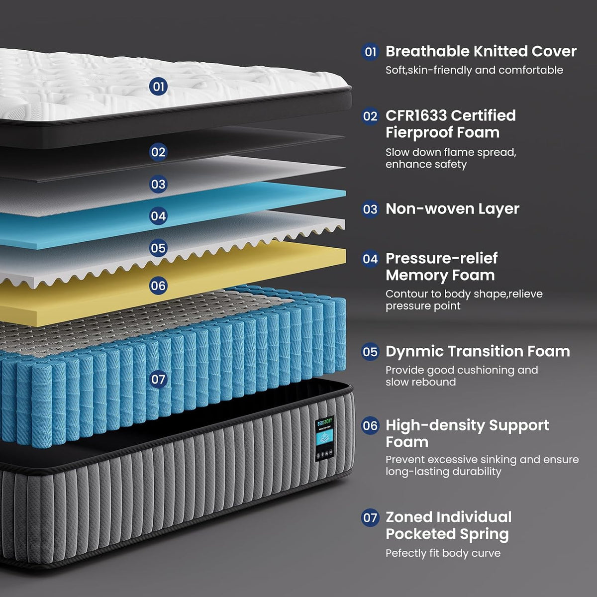 BedStory King Mattress 14 Inch Firm, Hybrid Mattress in a Box Pain Relief