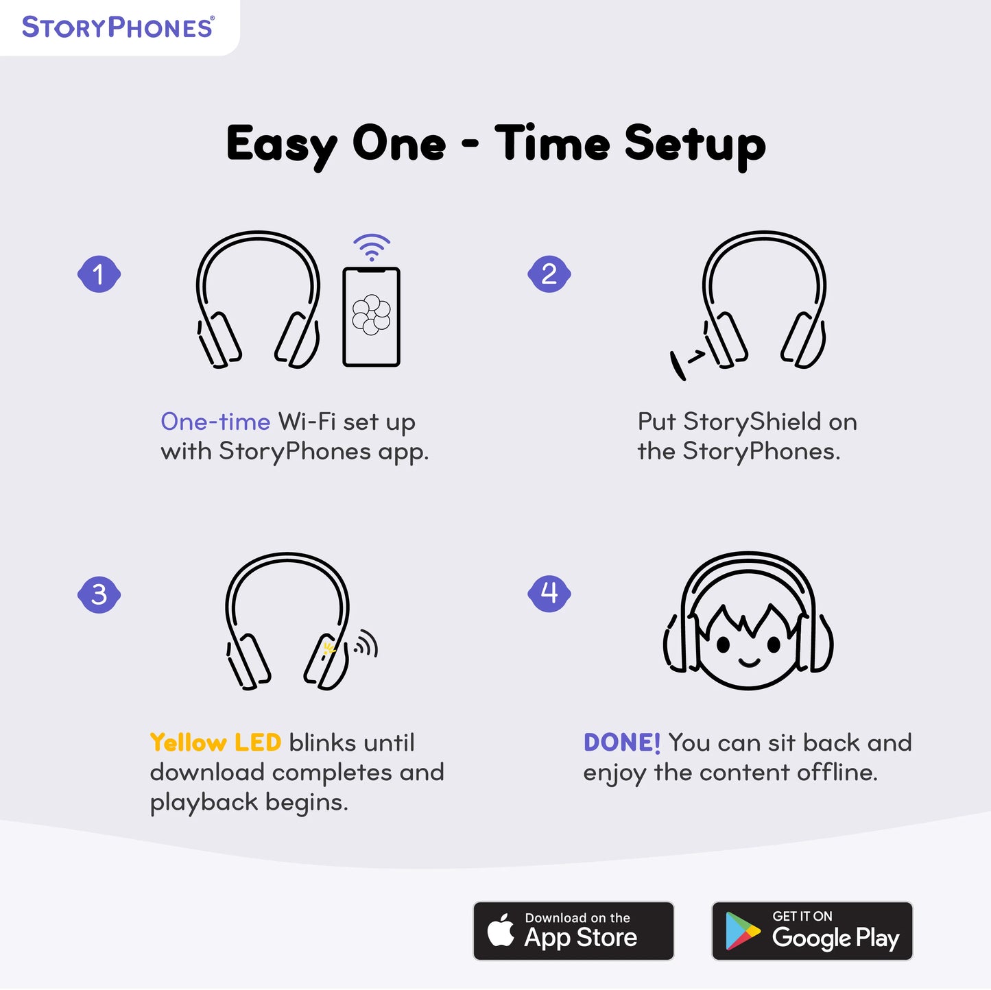 Onanoff StoryPhones with PlayShield + ZenShield