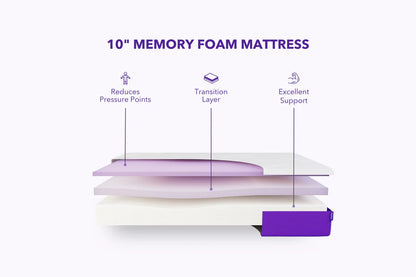 Polysleep The Origin Mattress Full - PICK UP ONLY