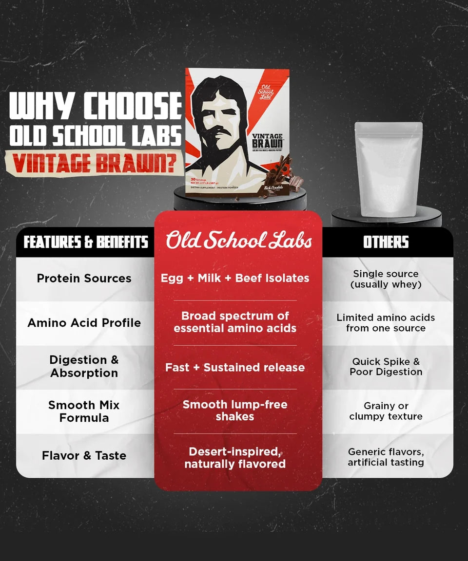 Old School Labs Vintage Brawn™ Whey, Casein, Egg & Beef Protein Isolates