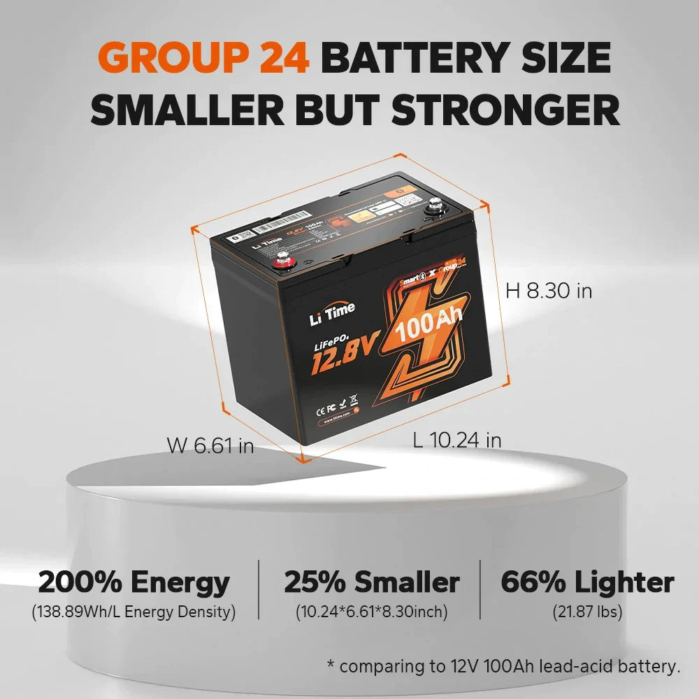 LiTime 12V 100Ah Group 24 Bluetooth Lithium Deep Cycle Battery