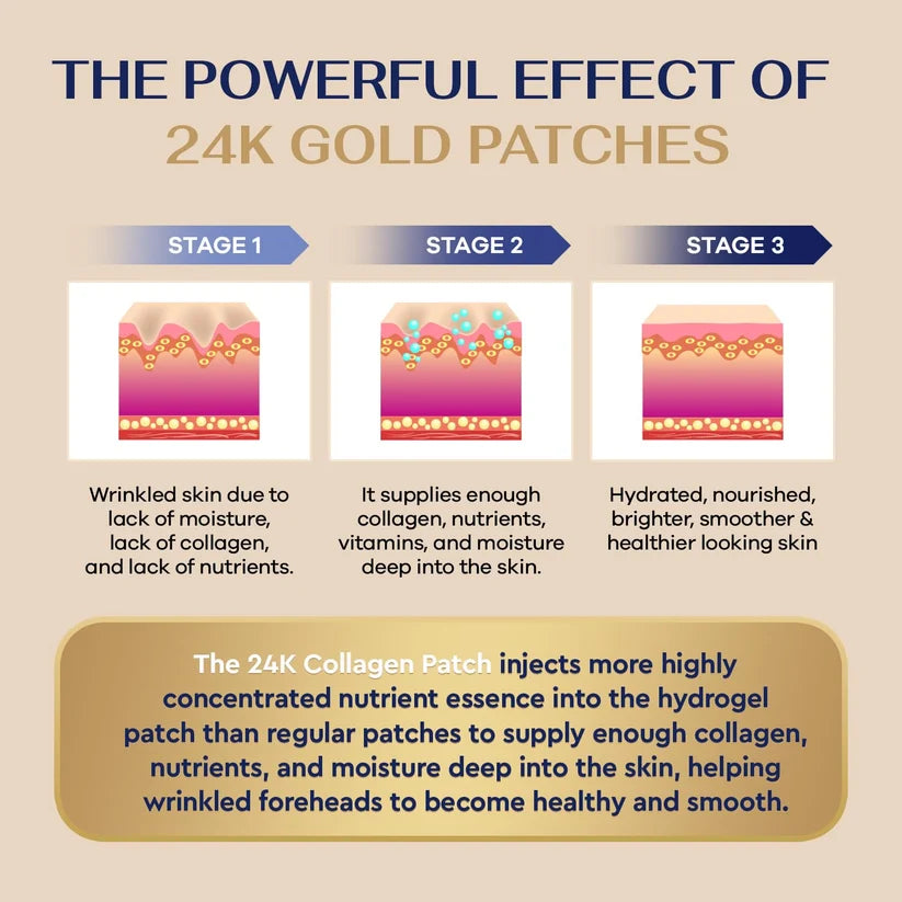 Jardient 24K Gold Collagen Forehead Wrinkle Patches: Facial patches with 12 Packs